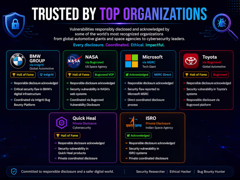 Cover image for Web Application Penetration Testing & Security Assessment