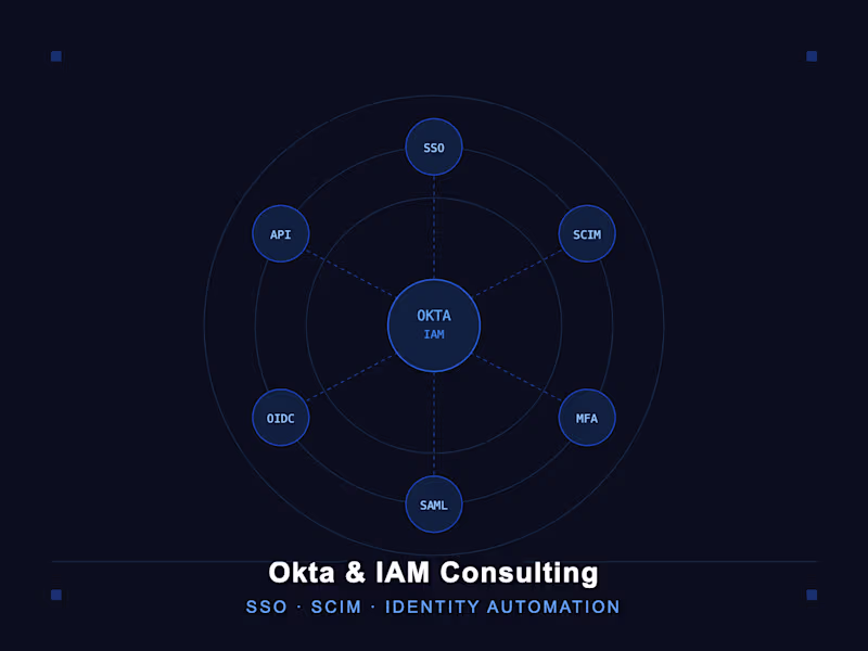 Cover image for Okta Deployment & SSO/SCIM Integration for Growing Teams