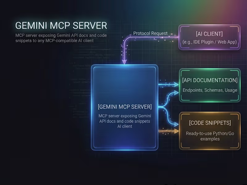 Cover image for Gemini MCP Server