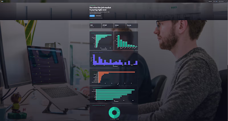 Cover image for Data Dashboard & Prediction Tool