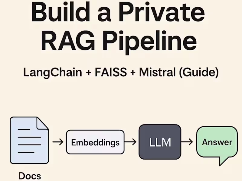 Cover image for Local RAG Pipeline Development for 1artifactware