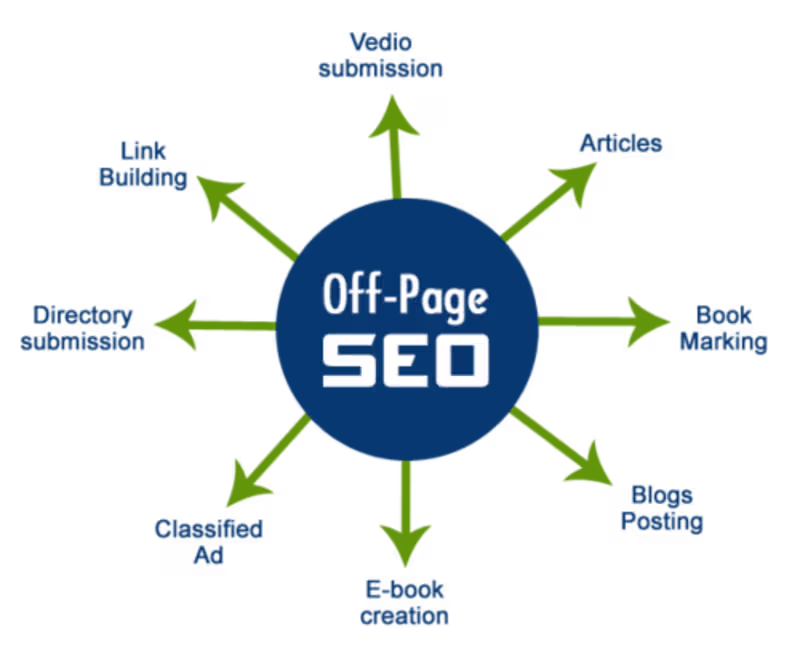 Cover image for Premium SEO & High-Authority Link Building Package