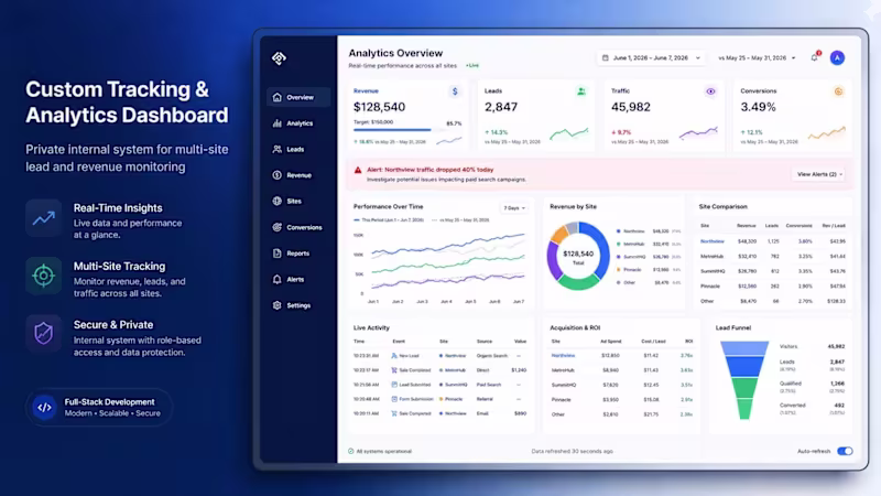 Cover image for Custom Tracking & Analytics Dashboard