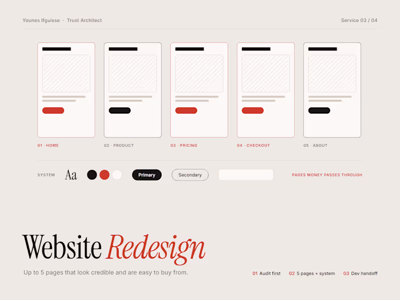 Cover image for Website Redesign: up to 5 pages, desktop and mobile