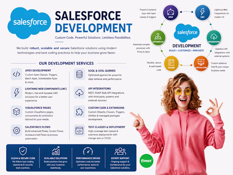 Cover image for Certified Salesforce CRM Developer & Salesforce Administrator