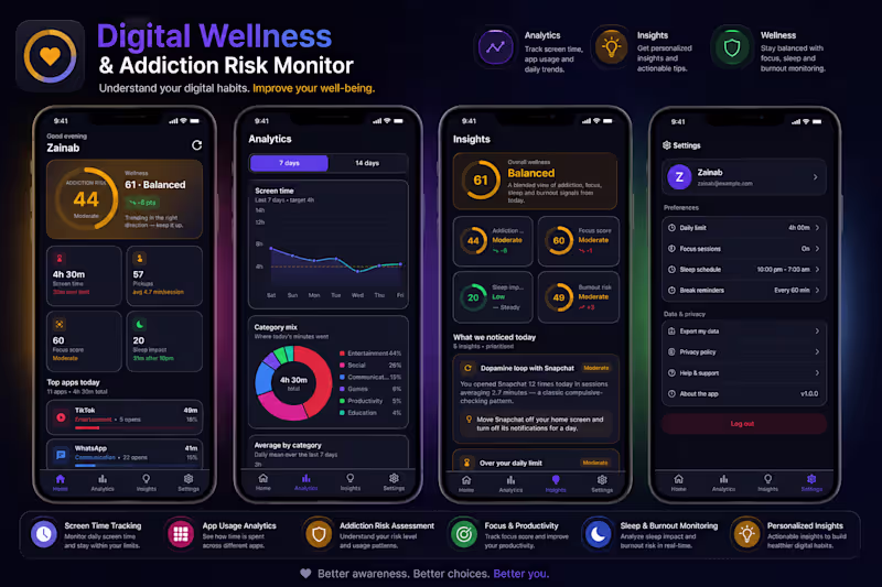 Cover image for AI-powered digital wellness App

An AI-powered