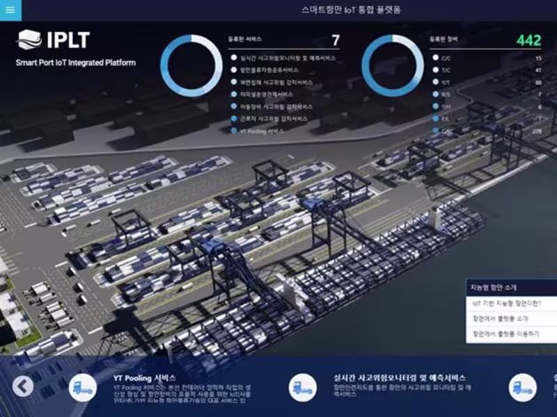 Cover image for Smartport IoT Integrated Platform Management
•