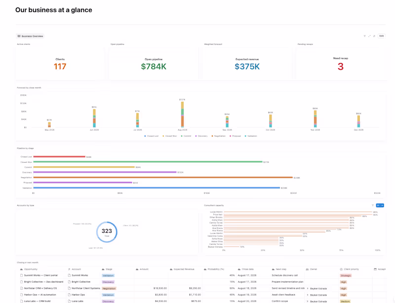 Cover image for Notion Workspace Build and Automation