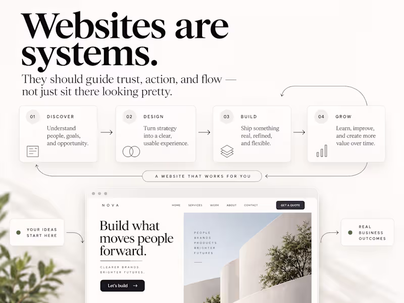 Cover image for Business Website Design + Build