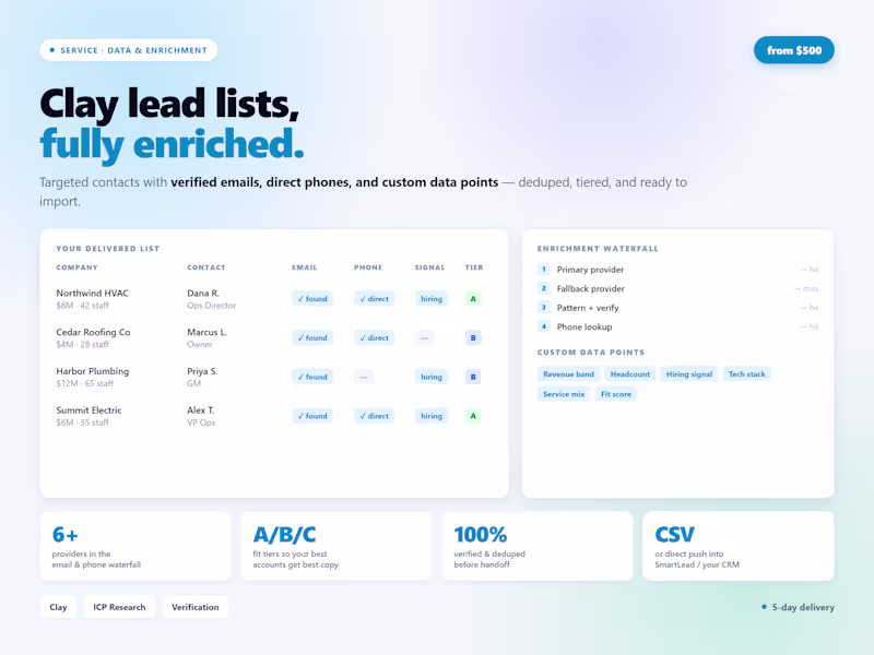 Cover image for Clay Lead List + Enrichment (ICP-Matched, Verified)