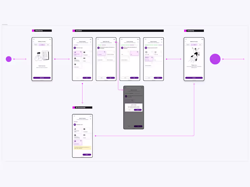 Cover image for Designed a mobile app for