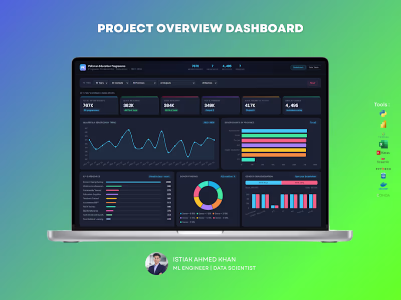 Cover image for Education Program Analytics Dashboard –