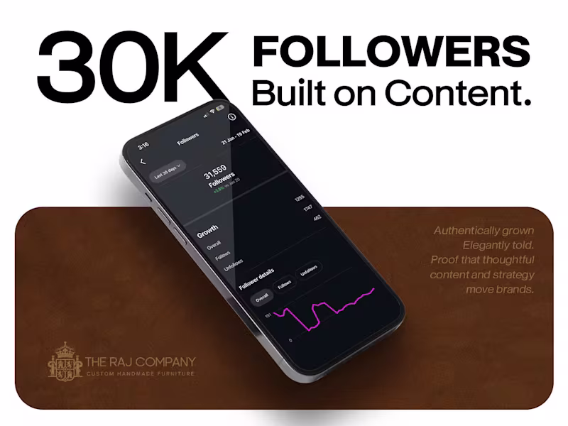 Cover image for Transformative Instagram Strategy Boosts Engagement by 850%