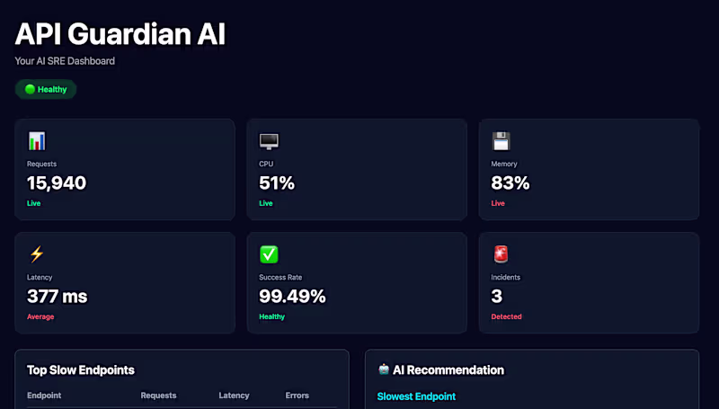 Cover image for Built an AI-powered SRE dashboard