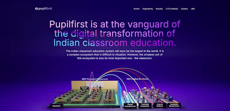 Cover image for Pupilfirst – Open-Source LMS