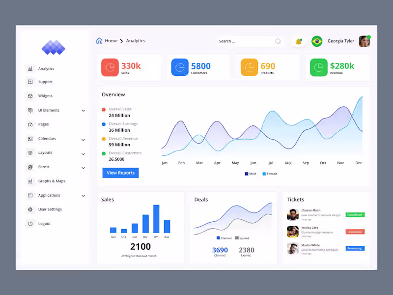 Cover image for Custom Admin Dashboard Development
