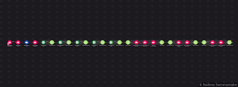 Cover image for Advanced Multi-Sheet Healthcare Data Pipeline