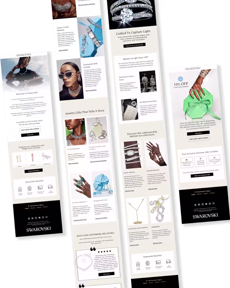 Cover image for High-Converting Email Design for Ecommerce & SaaS Brands