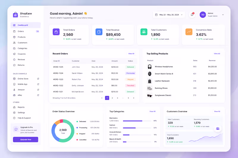 Cover image for Designed a modern E-commerce Dashboard