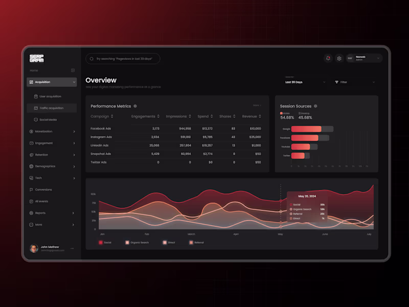 Cover image for Marketing Dshboard