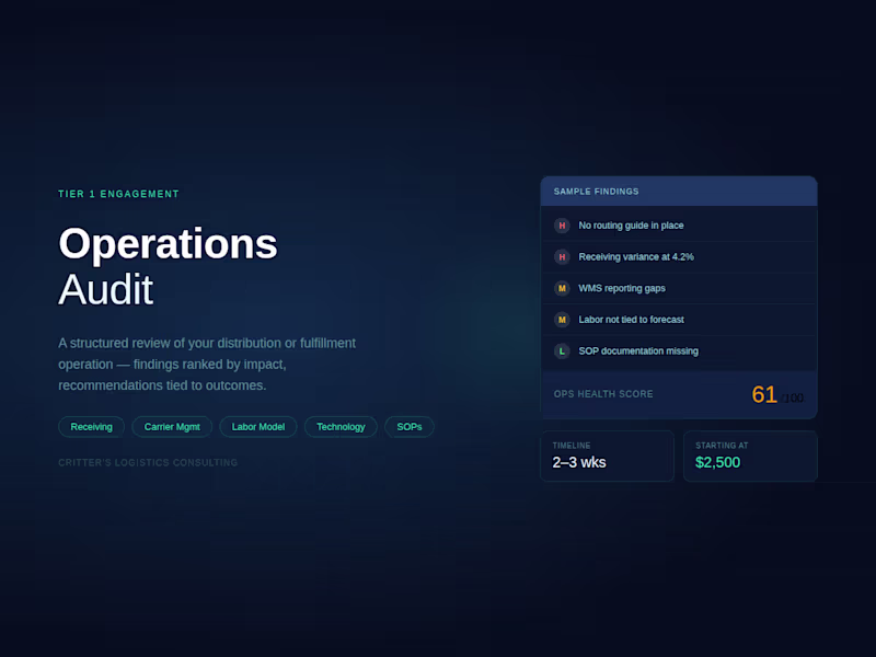 Cover image for Operations Audit