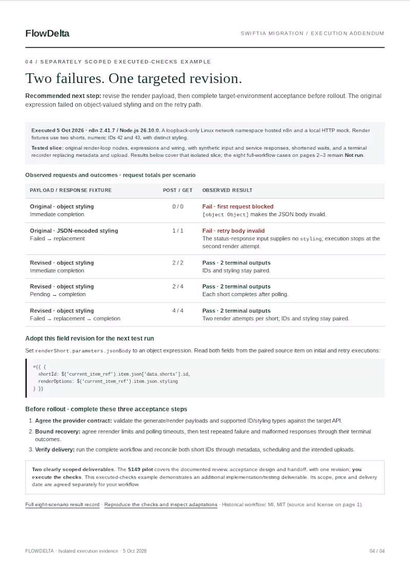 Cover image for Build repeatable regression checks for your n8n release