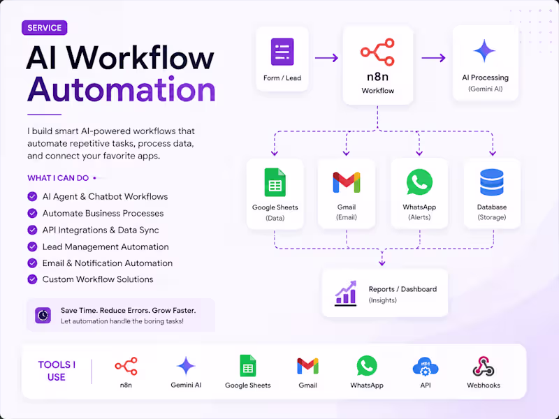 Cover image for AI Workflow Automation