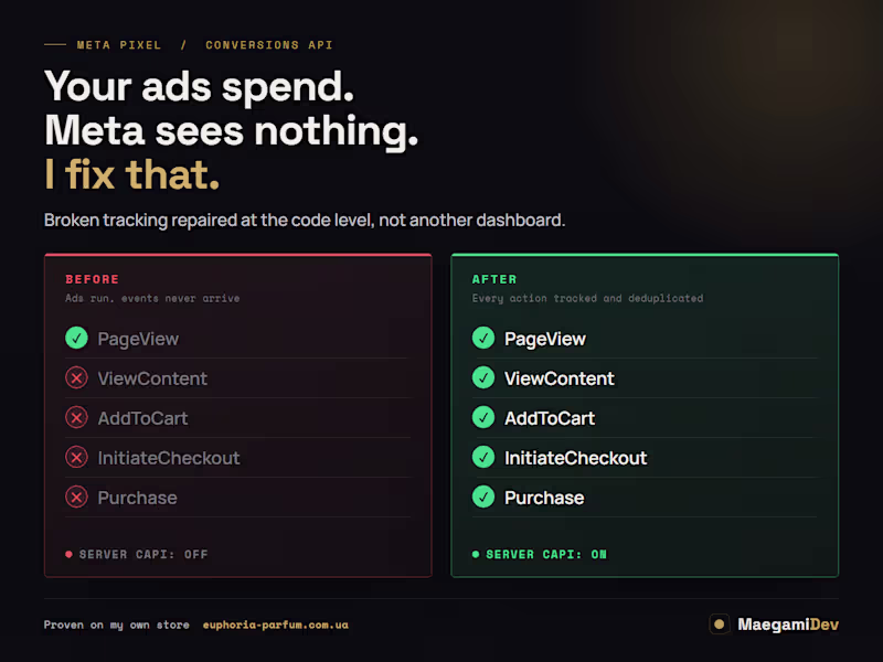 Cover image for Meta Pixel & CAPI Fix: Ads Track Sales Again