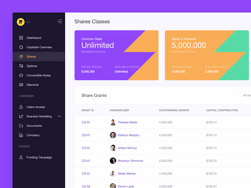 Cover image for Sharesnest