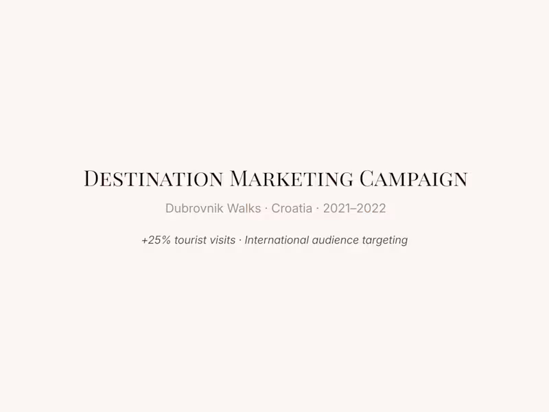 Cover image for Brand & Growth Strategy — Dubrovnik Walks, Croatia