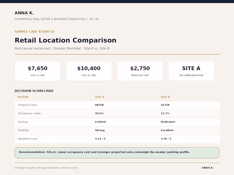 Cover image for Commercial Location & Site Comparison Analysis