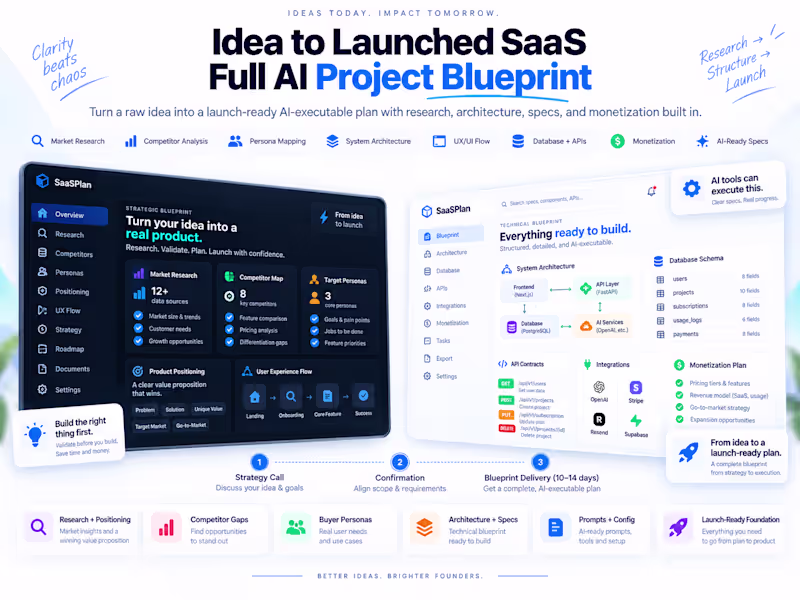 Cover image for  Idea to Launched SaaS — Full AI Project Blueprint