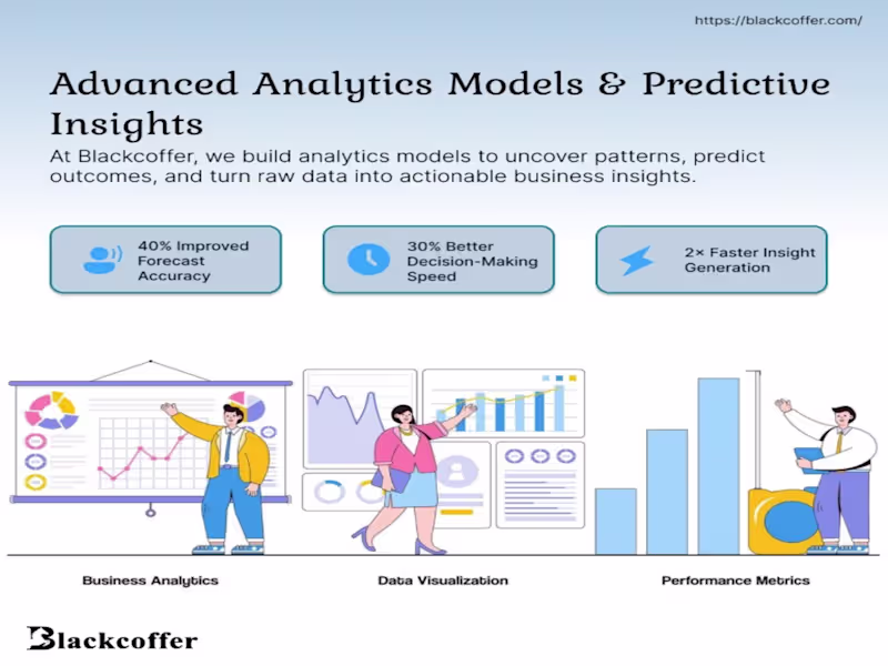 Cover image for Data Scientist| Machine Learning, Analytics & Data Visualization