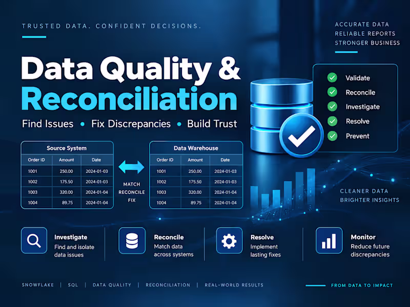 Cover image for Data Quality & Reconciliation