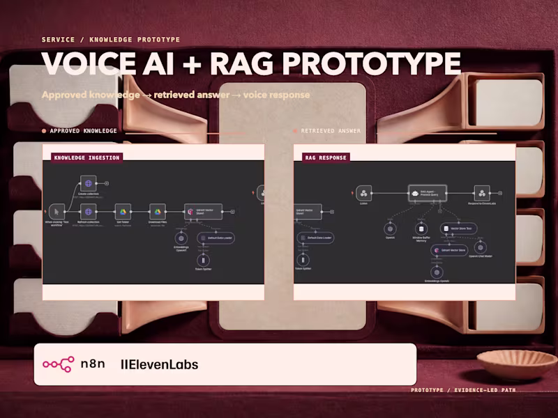 Cover image for Voice AI + RAG Prototype for Support or Booking