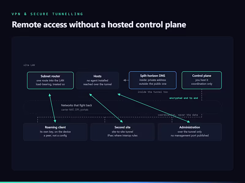 Cover image for Remote access without a hosted control plane