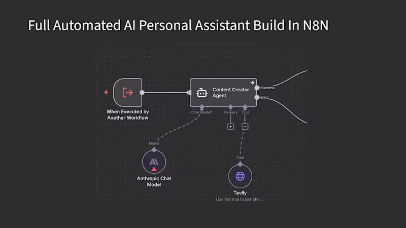 Cover image for AI Personal Assistant | n8n