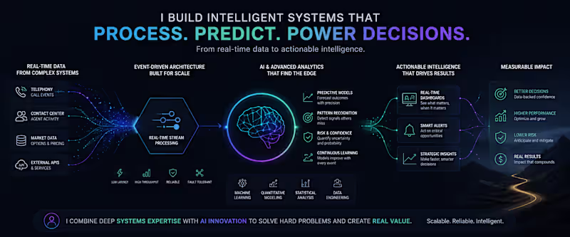 Cover image for AI Workflow Automation & Operational Intelligence Systems