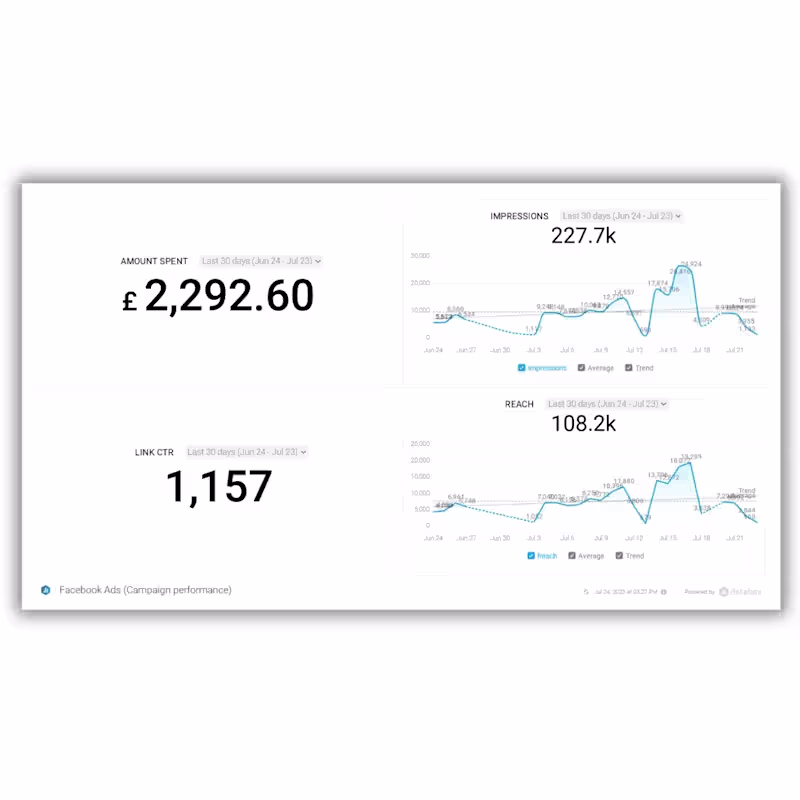 Cover image for High-Yield Facebook Ad Campaign