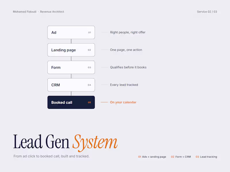 Cover image for Lead Gen System: from ad click to booked call