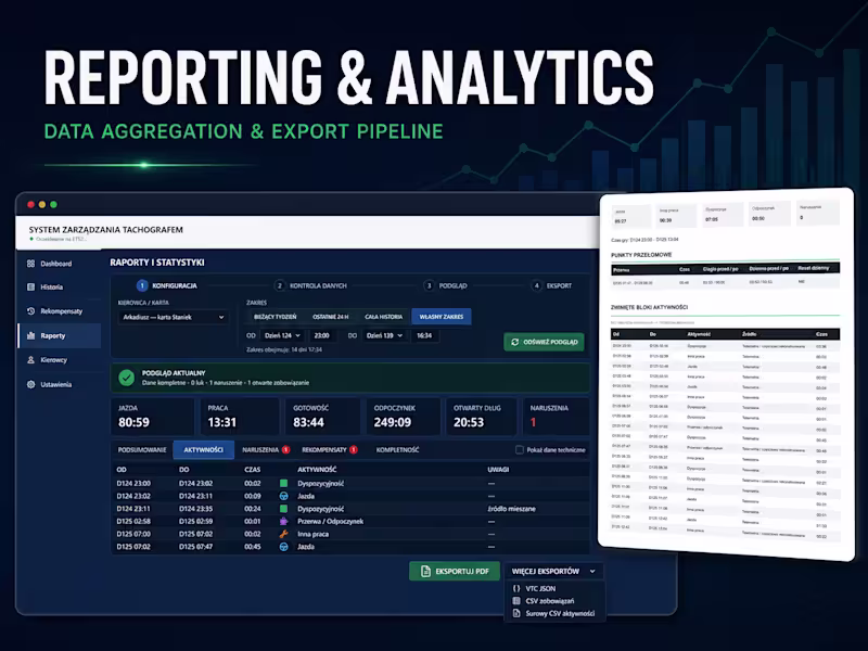 Cover image for Reporting & Analytics