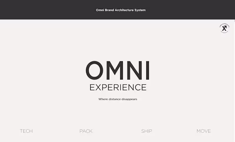 Cover image for Omni Experience Brand Architecture System