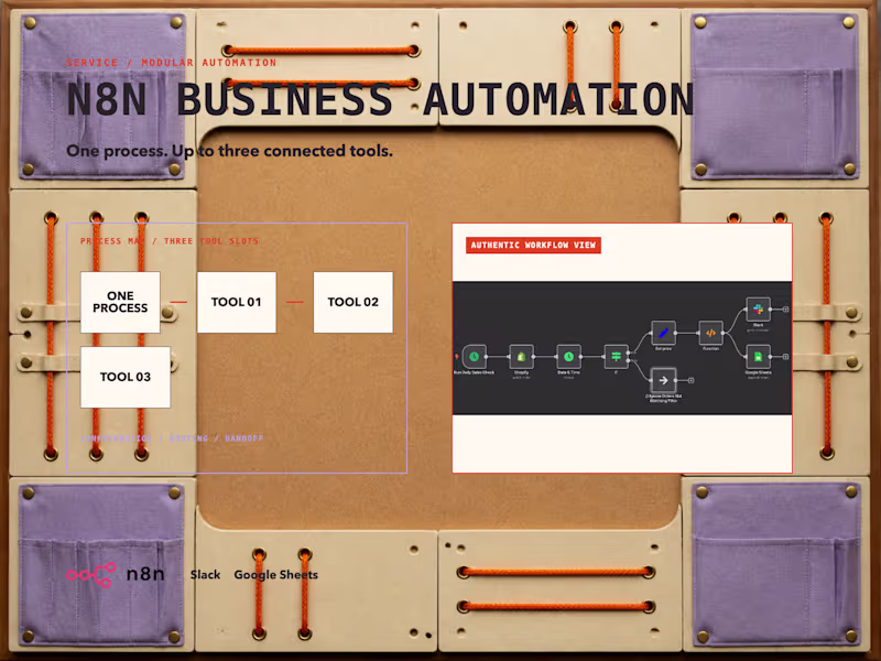 Cover image for n8n Business Automation: Up to 3 Connected Tools