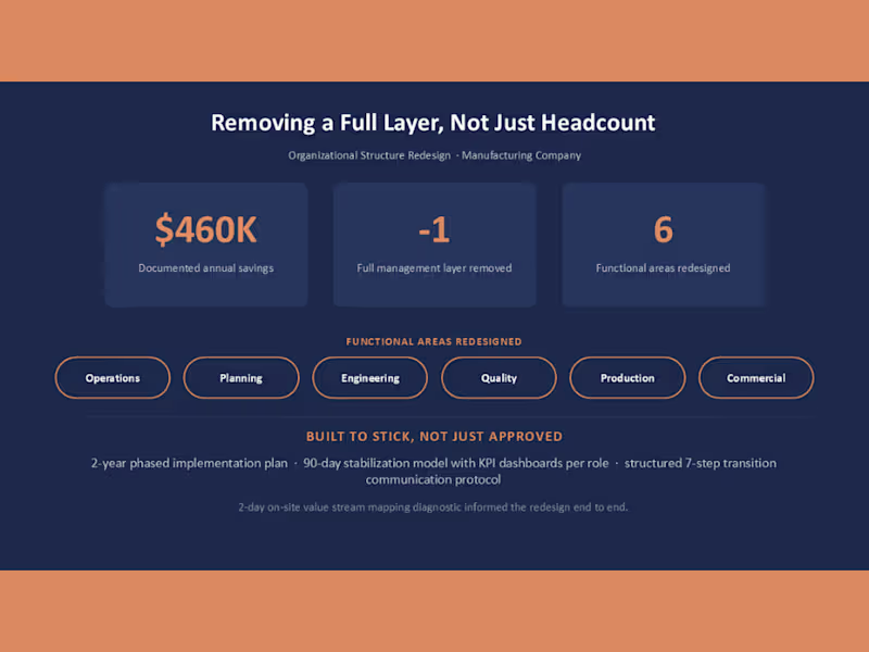 Cover image for Case Study: Removing a Full