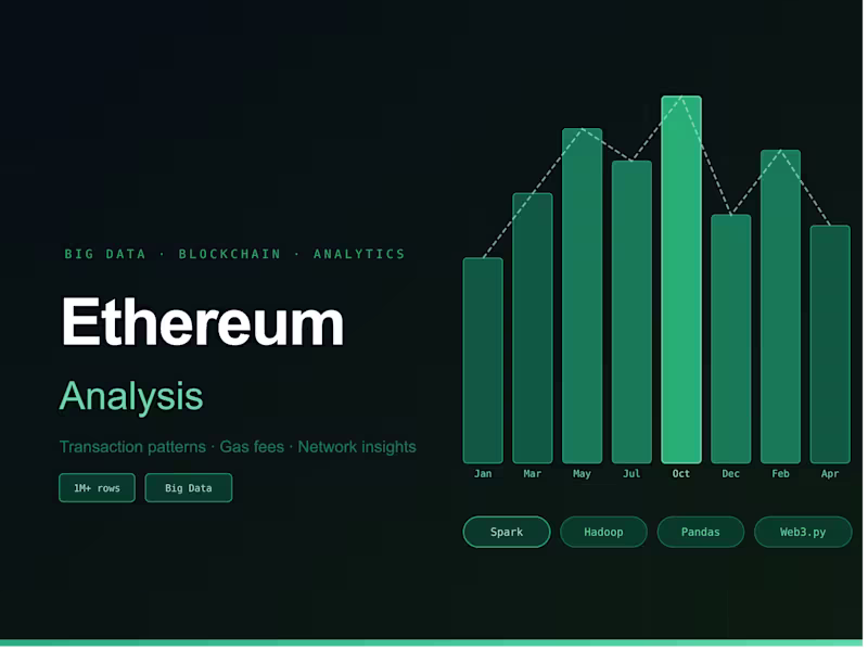 Cover image for Big-Data-Ethereum-Analysis