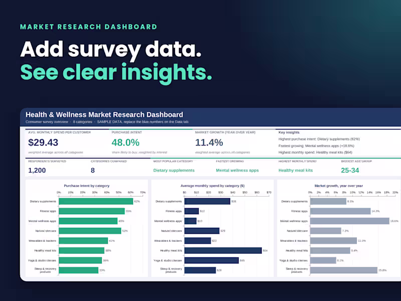Cover image for Market Research Dashboard in Excel