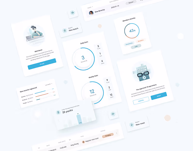 Cover image for UX of Coffee Supply Chain Management Portal