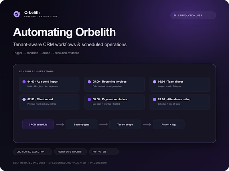Cover image for Workflow Automation & API Integrations