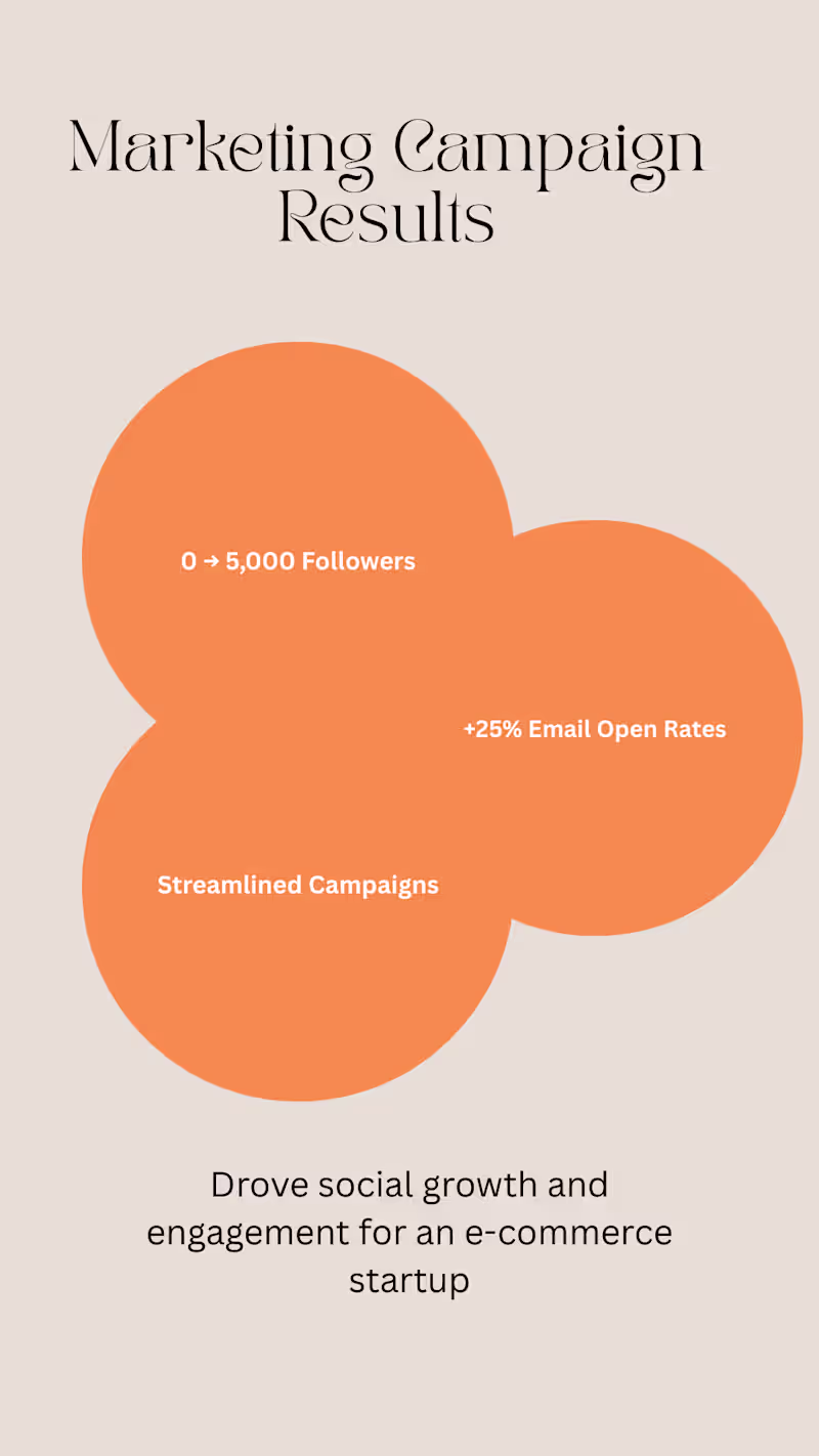 Cover image for CRM Setup & Workflow Automation