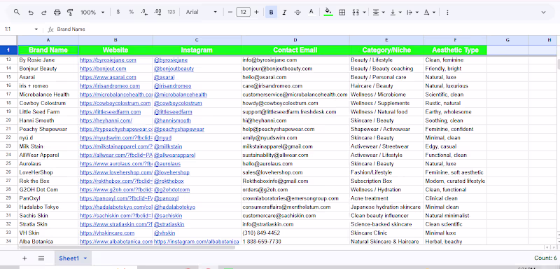 Cover image for E-commerce & Beauty Prospect Research
Built